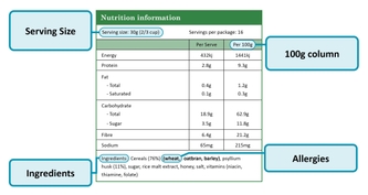 Food label