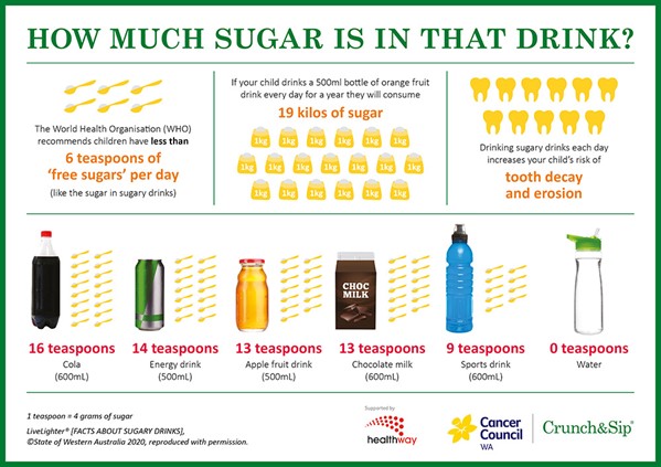 How much sugar is in that drink