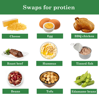 Swaps for protien