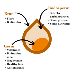 Wholegrain