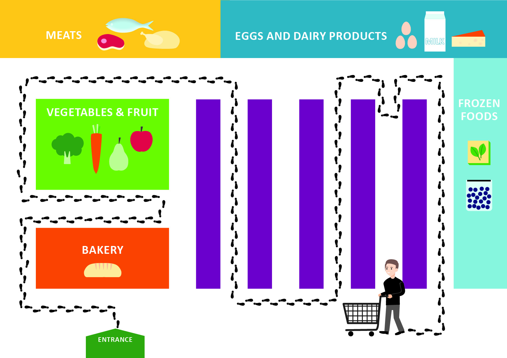 Food detectives: decoding labels and navigating the supermarket ...